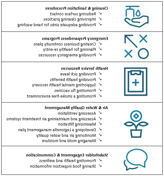 well health safety chart